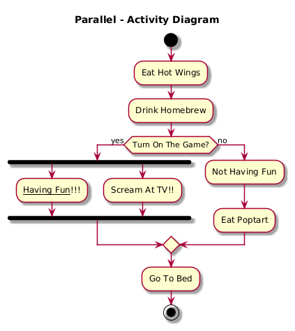 Activity Diagram showing parallel processes