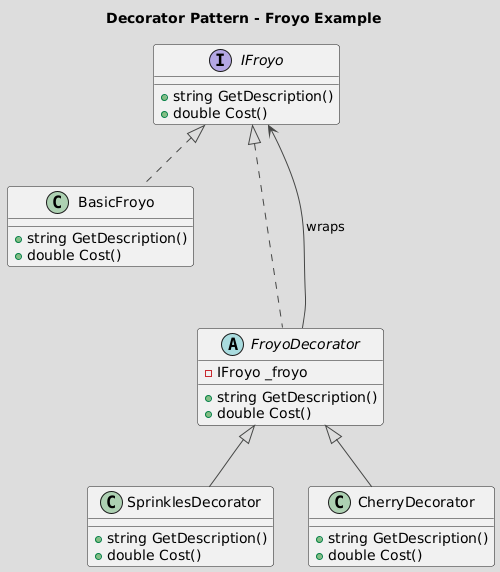 decorator pattern
