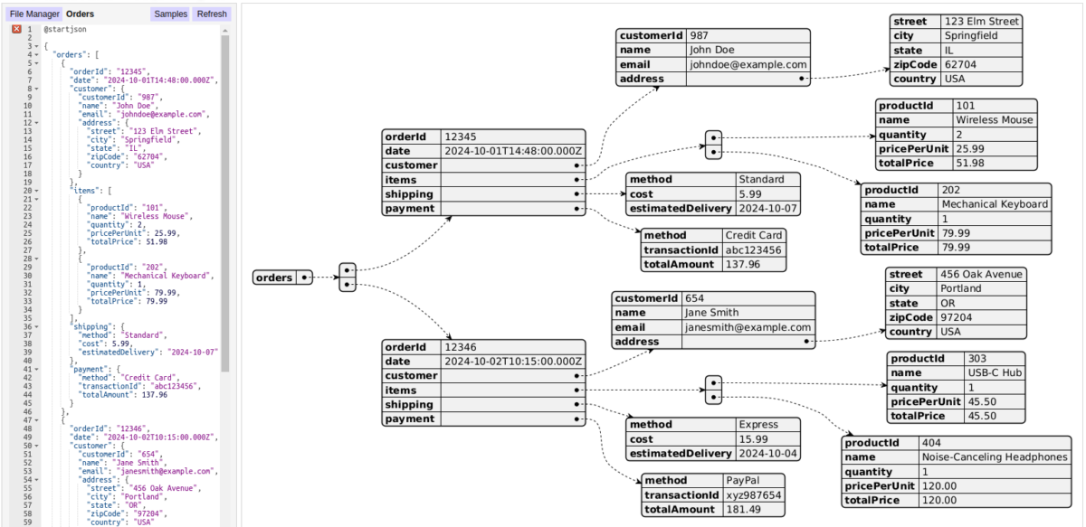 Visualize JSON with PlantText